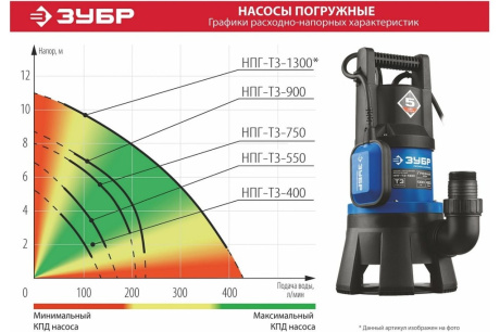 Купить Насос НПГ-Т3-550 дренаж для грязной воды Зубр 550Вт фото №14