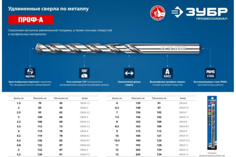 Купить ЗУБР ПРОФ-А 7 0х156мм  Удлиненное сверло по металлу  сталь Р6М5  класс А фото №5