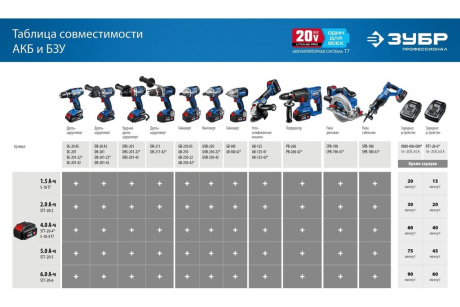 Купить УШМ аккумуляторная Зубр AB-125-42 Профессионал 20В фото №29