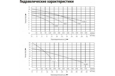 Купить Дренажный насос Unipump FEKAPUMP V 450F 52156 фото №4